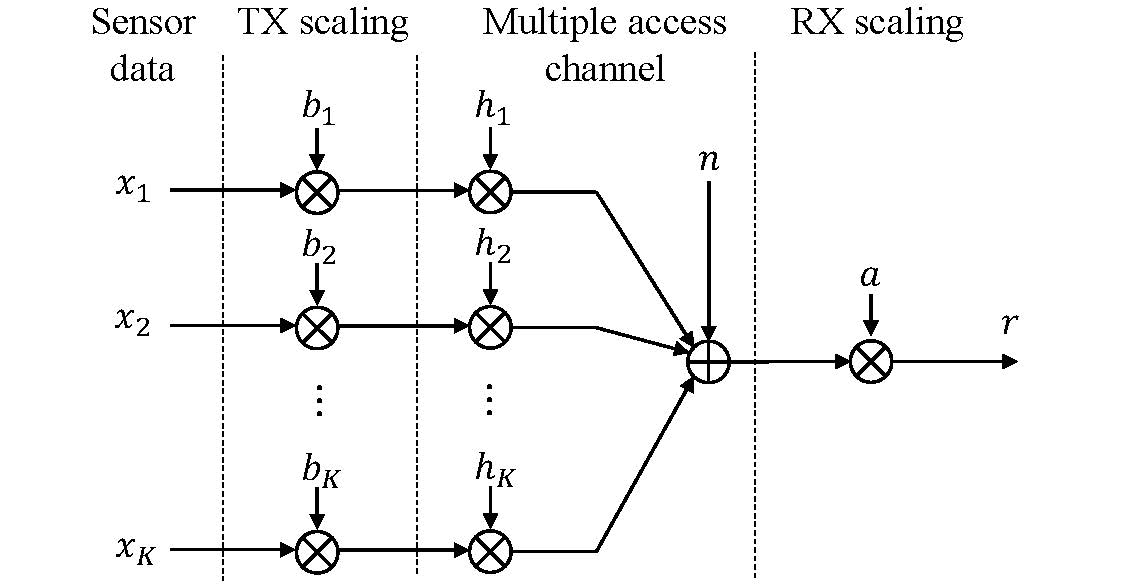 fig_air_computation