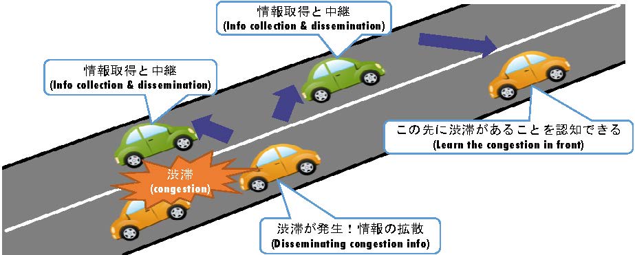 fig_vehicle_to_vehicle